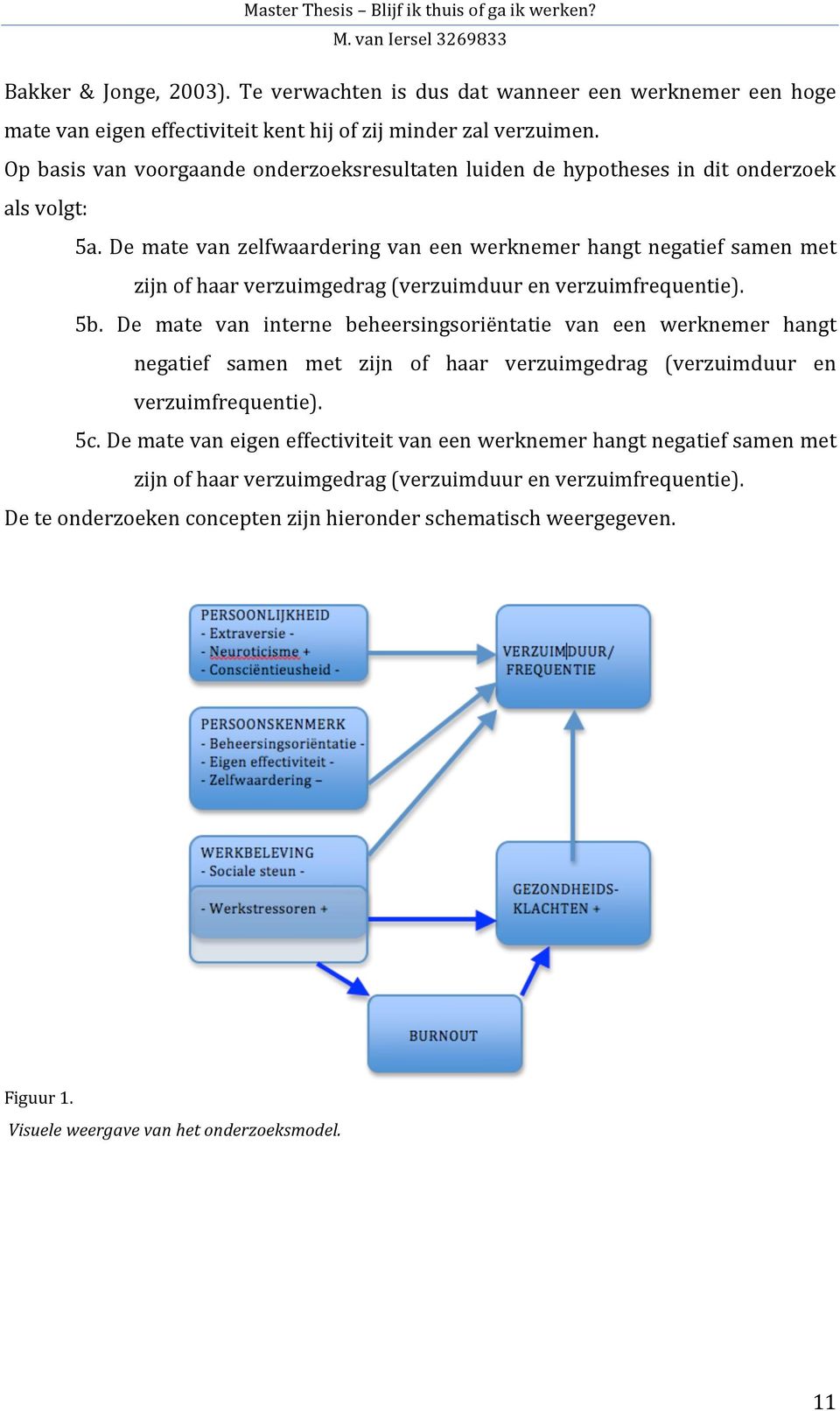 De mate van zelfwaardering van een werknemer hangt negatief samen met zijn of haar verzuimgedrag (verzuimduur en verzuimfrequentie). 5b.