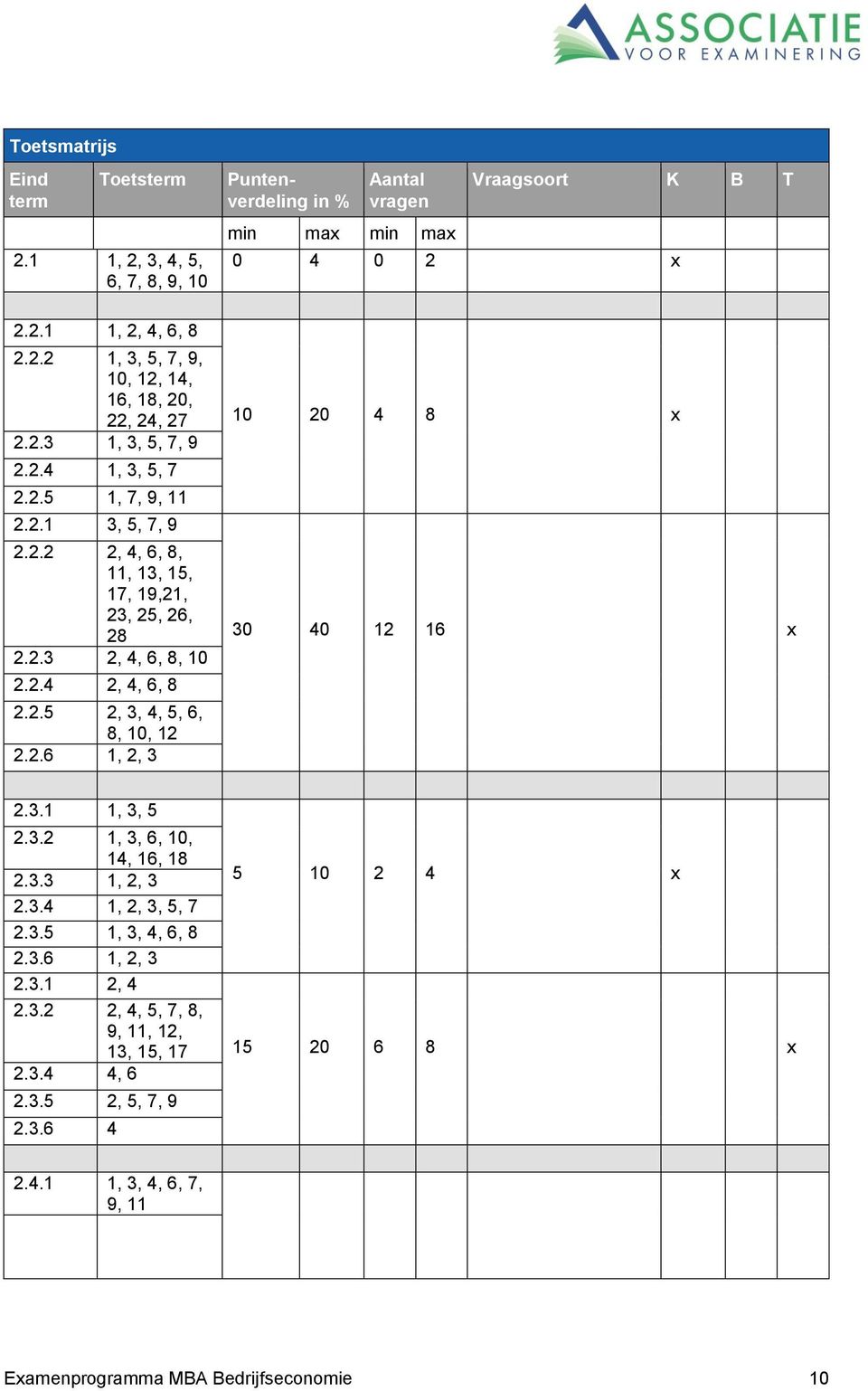 2.6 1, 2, 3 10 20 4 8 30 40 12 16 2.3.1 1, 3, 5 2.3.2 1, 3, 6, 10, 14, 16, 18 2.3.3 1, 2, 3 2.3.4 1, 2, 3, 5, 7 2.3.5 1, 3, 4, 6, 8 2.3.6 1, 2, 3 2.3.1 2, 4 2.3.2 2, 4, 5, 7, 8, 9, 11, 12, 13, 15, 17 2.