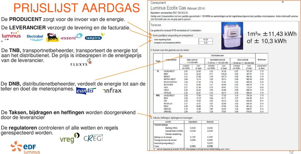 De prijs is inbegrepen in de energieprijs van de leverancier.