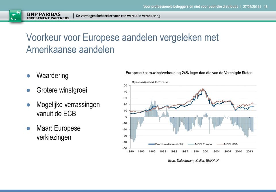 verrassingen vanuit de ECB Maar: Europese verkiezingen Europese