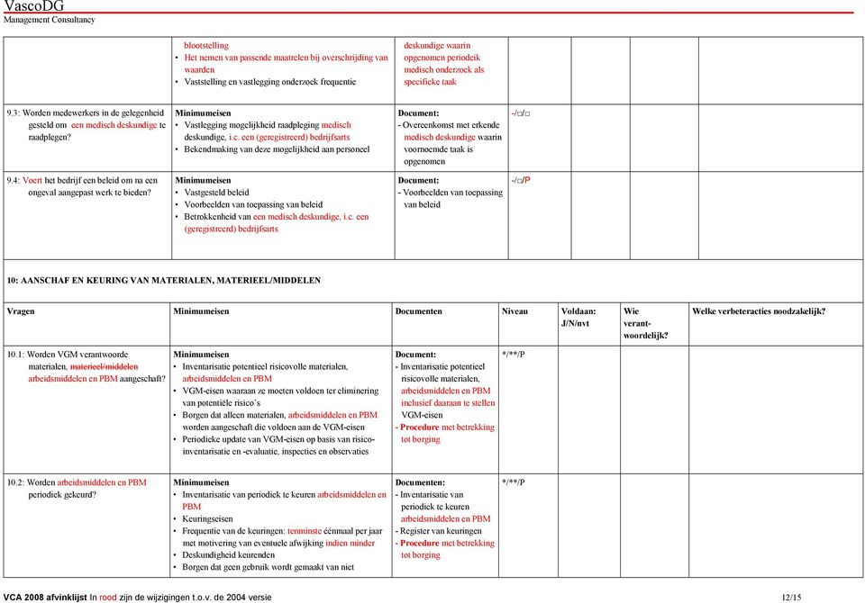 deskundige te raadplegen? Vastlegging mogelijkheid raadpleging medisch