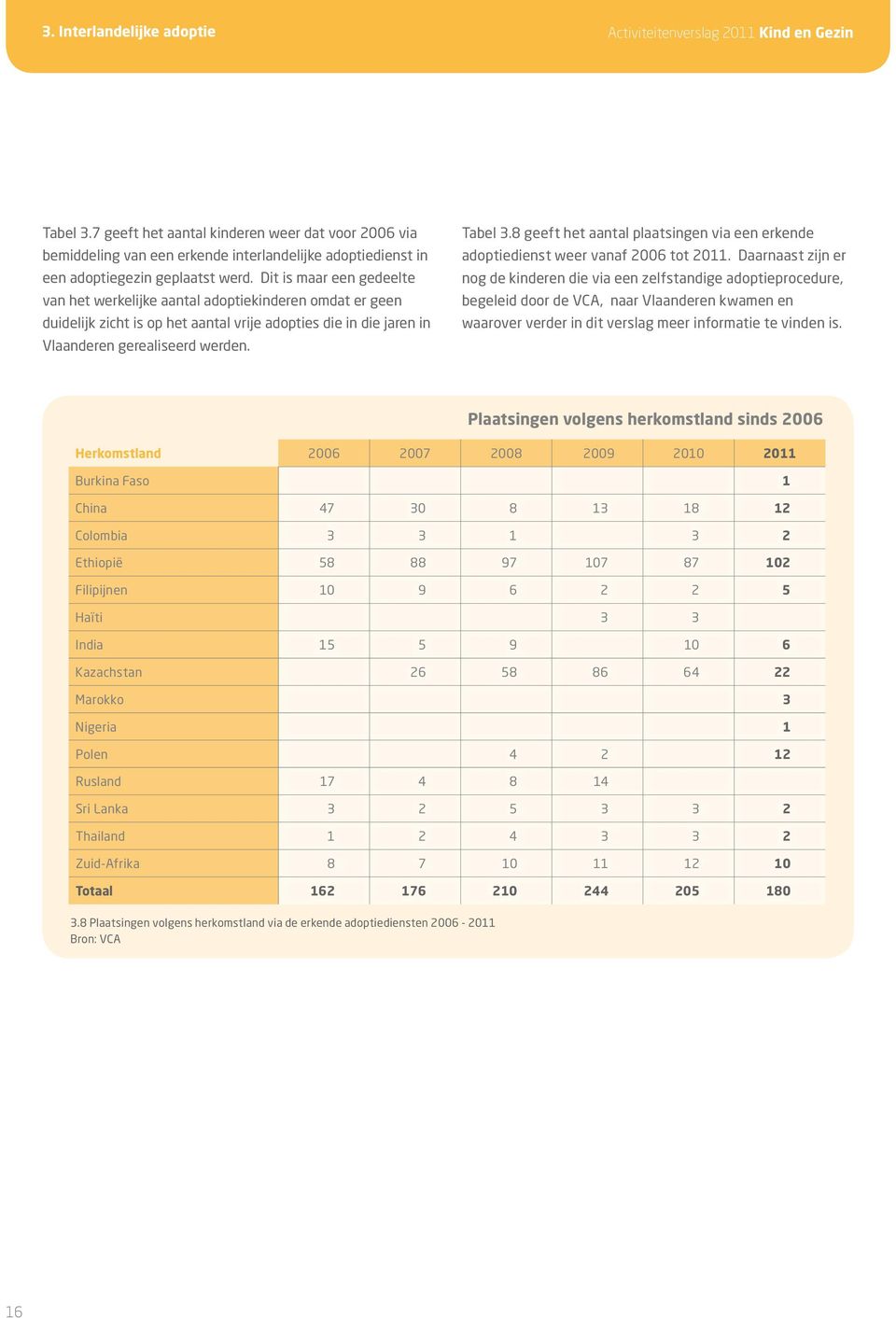 8 geeft het aantal plaatsingen via een erkende adoptiedienst weer vanaf 2006 tot 2011.