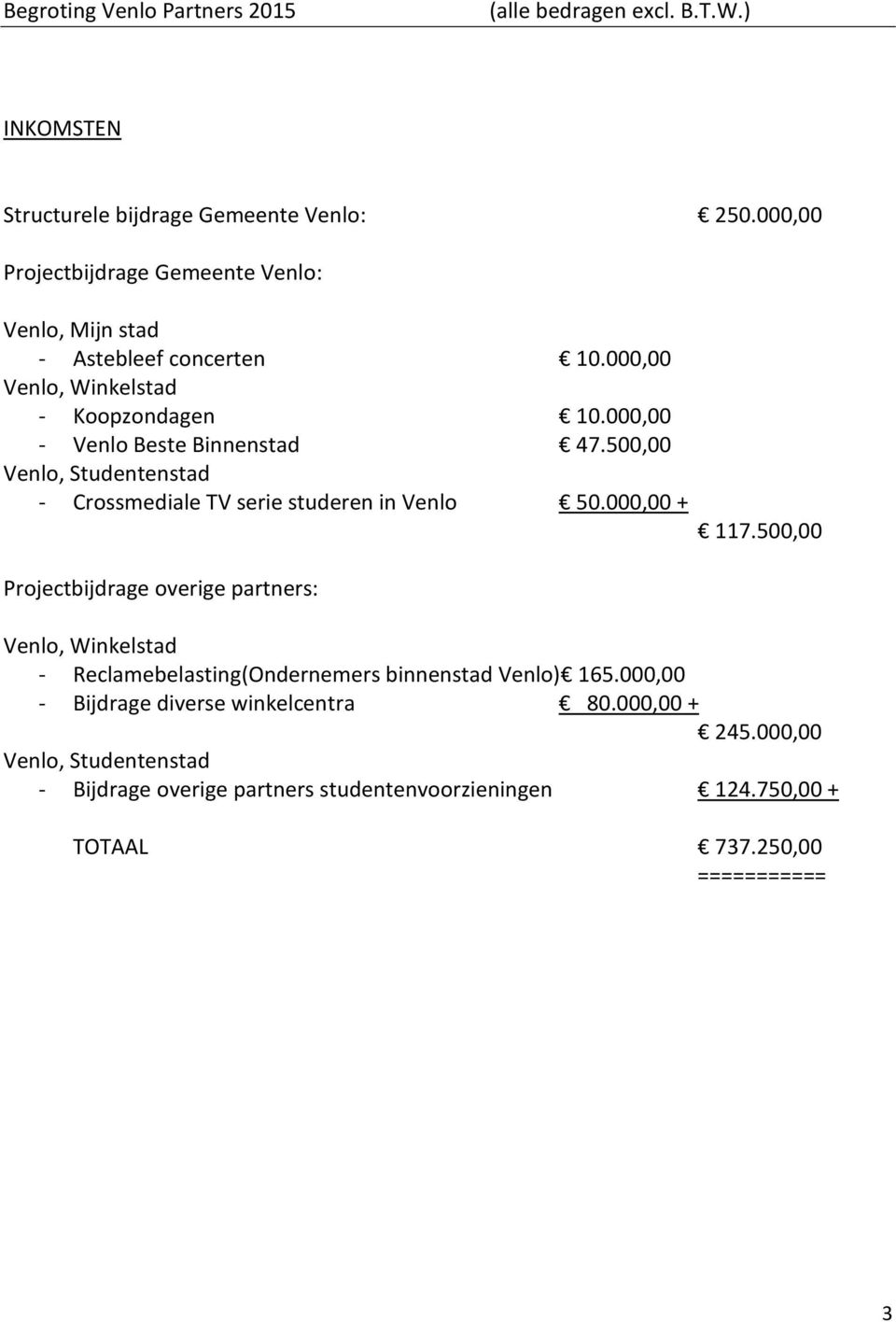 500,00 Venlo, Studentenstad - Crossmediale TV serie studeren in Venlo 50.000,00 + Projectbijdrage overige partners: 117.