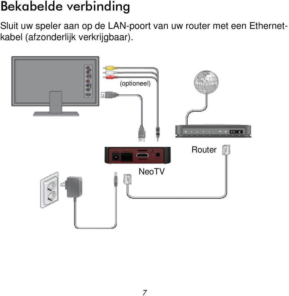 met een Ethernetkabel (afzonderlijk