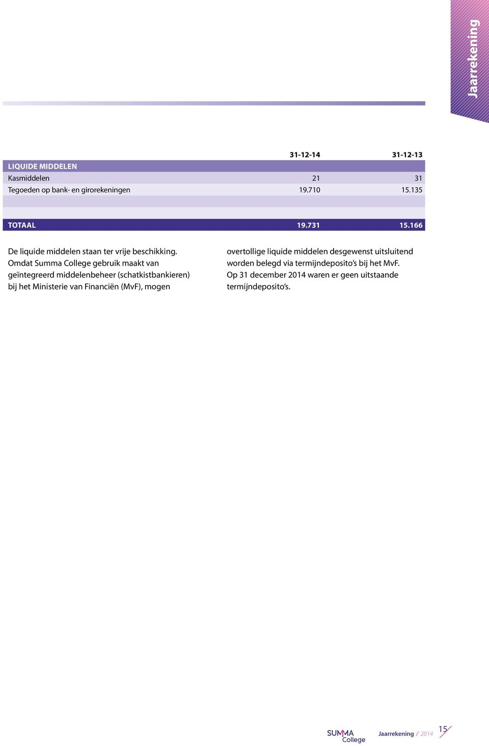 Omdat Summa College gebruik maakt van geïntegreerd middelenbeheer (schatkistbankieren) bij het Ministerie van Financiën