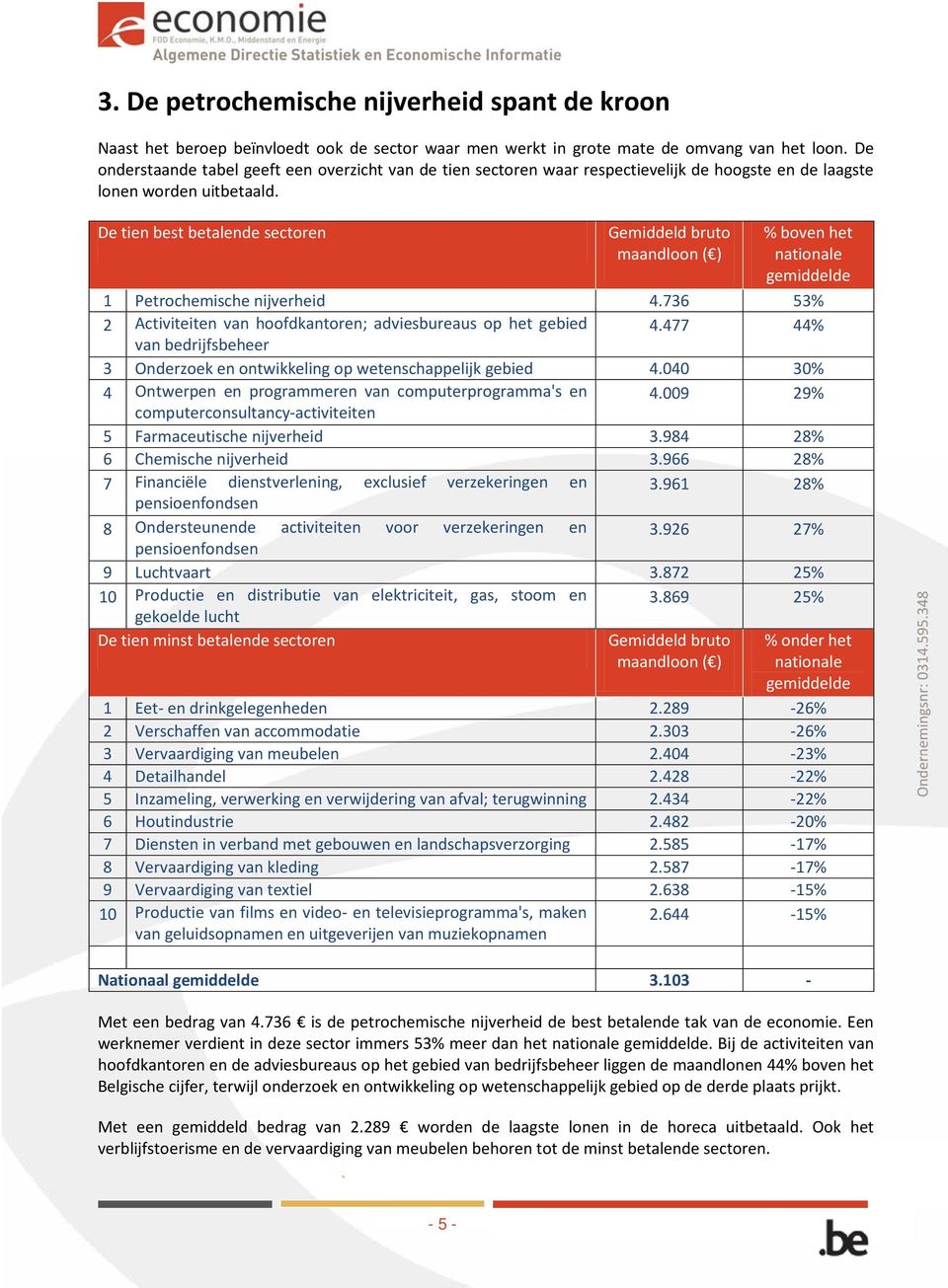 De tien best betalende sectoren % boven het nationale 1 Petrochemische nijverheid 4.736 53% 2 Activiteiten van hoofdkantoren; adviesbureaus op het gebied 4.