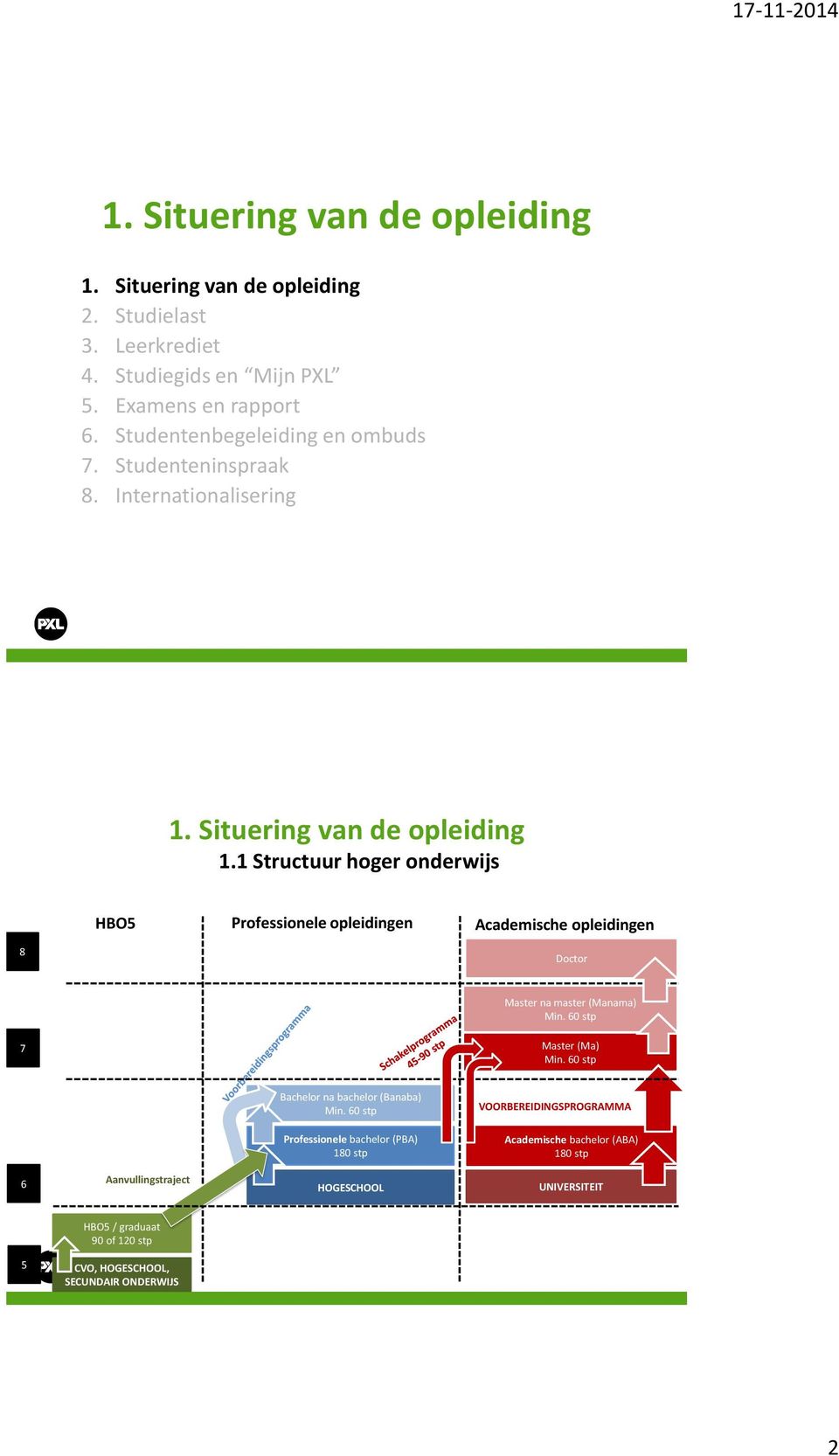 1 Structuur hoger onderwijs HBO5 Professionele opleidingen Academische opleidingen 8 Doctor Master na master (Manama) Min. 60 stp 7 Master (Ma) Min.