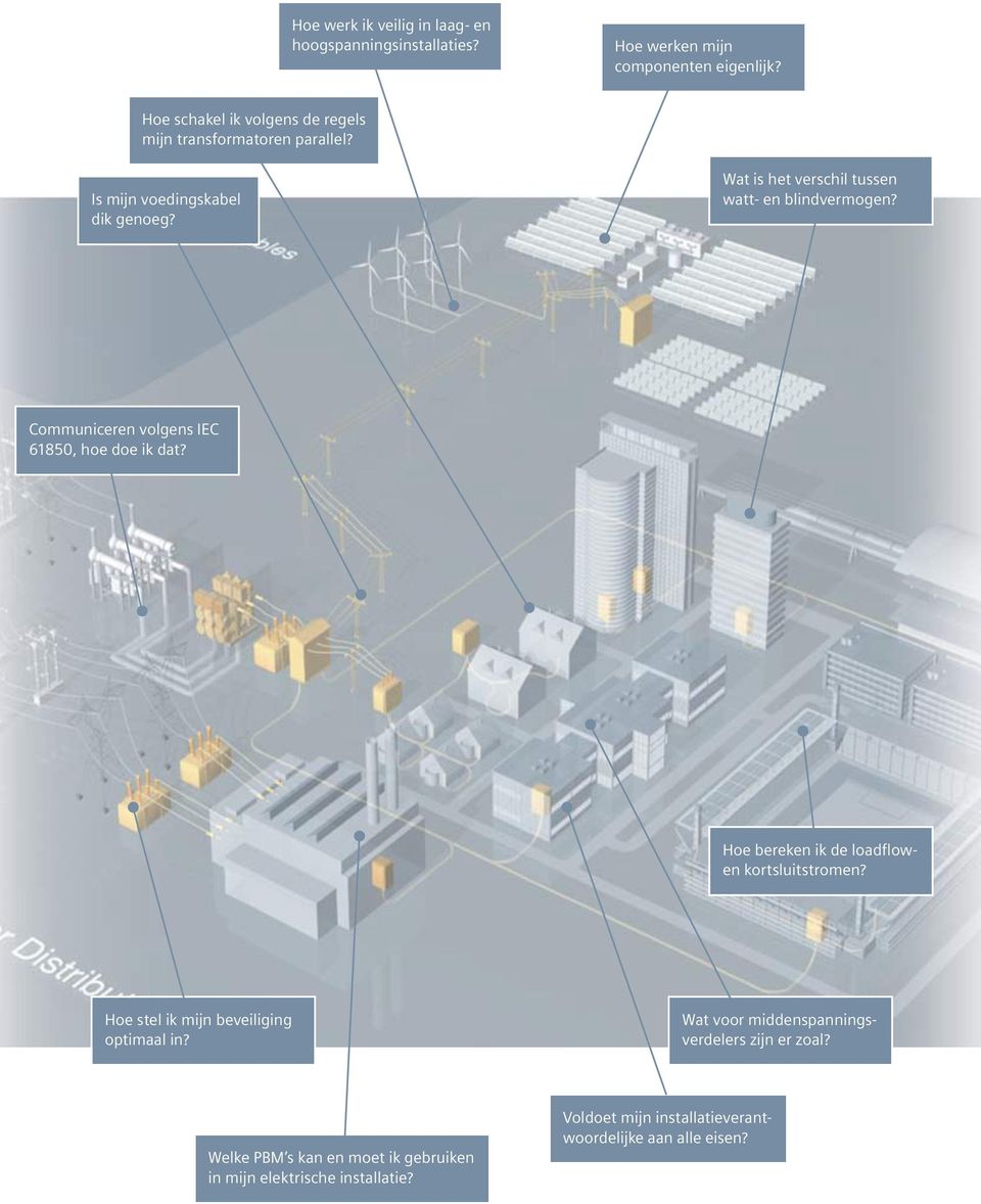 Wat is het verschil tussen watt- en blindvermogen? Communiceren volgens IEC 61850, hoe doe ik dat?