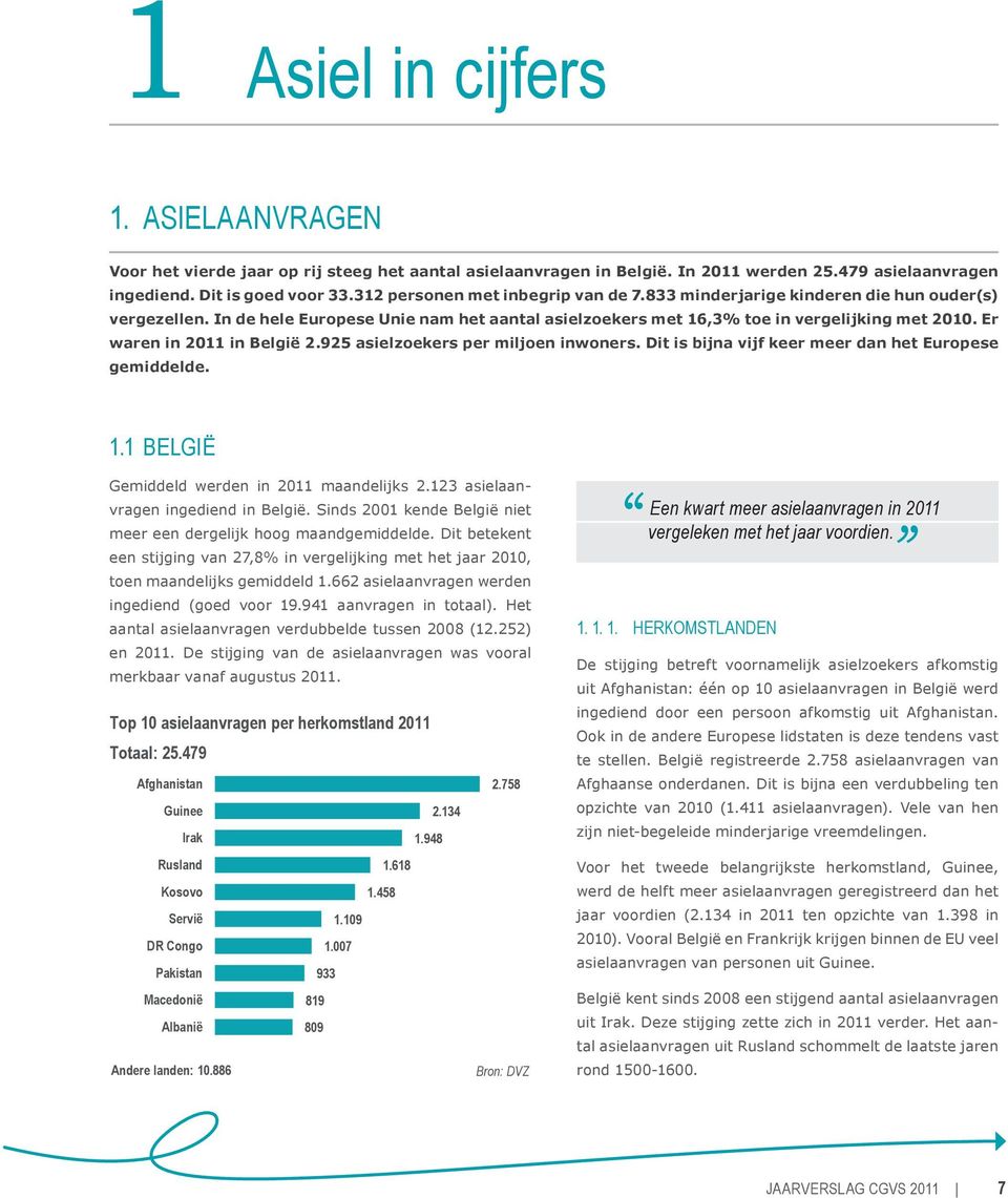 Er waren in 2011 in België 2.925 asielzoekers per miljoen inwoners. Dit is bijna vijf keer meer dan het Europese gemiddelde. 1.1 België Gemiddeld werden in 2011 maandelijks 2.