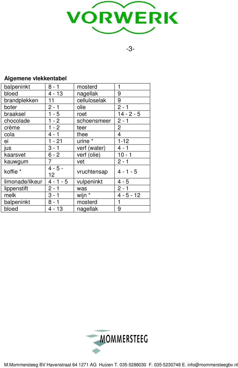 3-1 verf (water) 4-1 kaarsvet 6-2 verf (olie) 10-1 kauwgum 7 vet 2-1 koffie * 4-5 - 12 vruchtensap 4-1 - 5