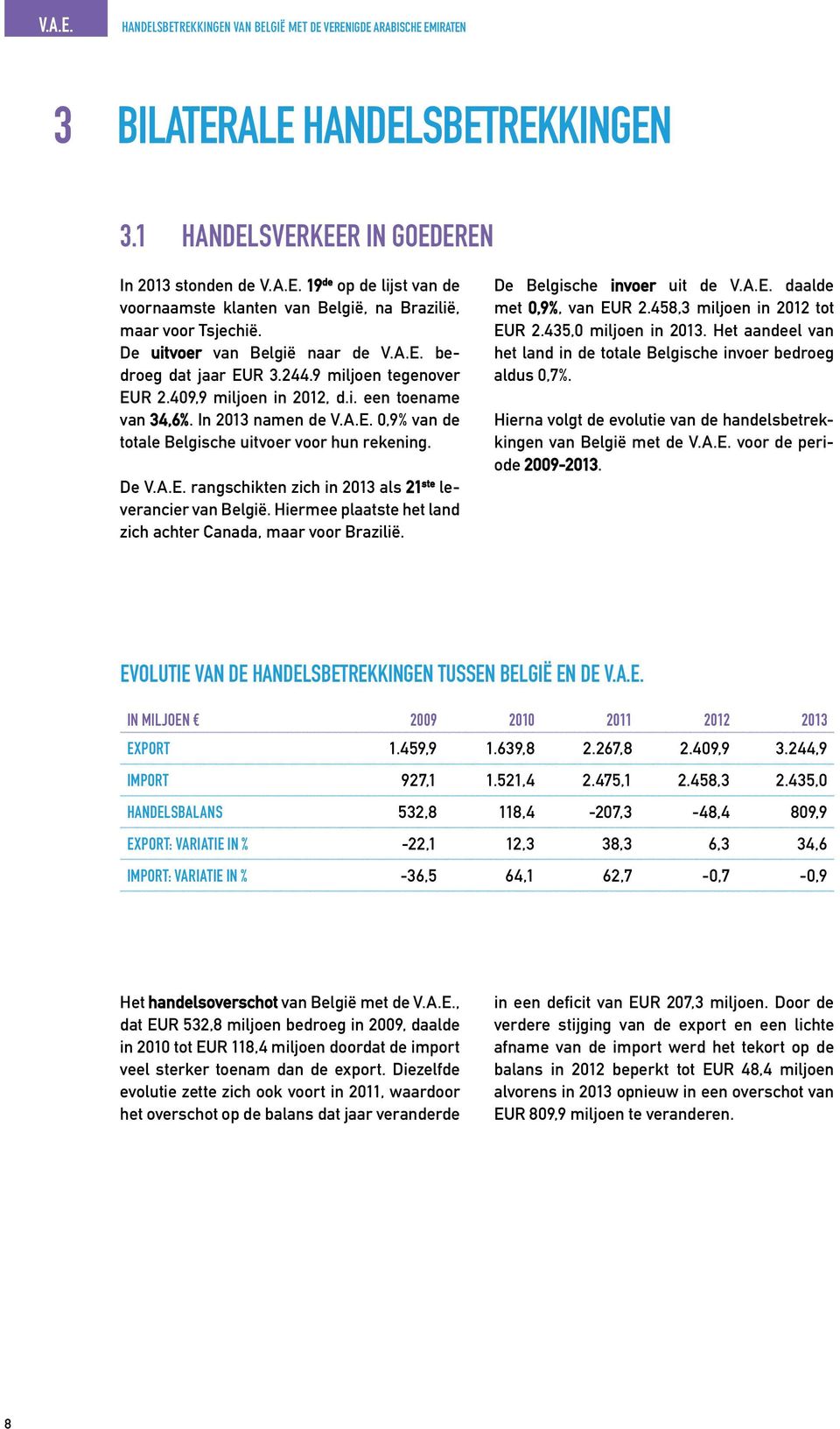 De V.A.E. rangschikten zich in 2013 als 21 ste leverancier van België. Hiermee plaatste het land zich achter Canada, maar voor Brazilië. De Belgische invoer uit de V.A.E. daalde met 0,9%, van EUR 2.