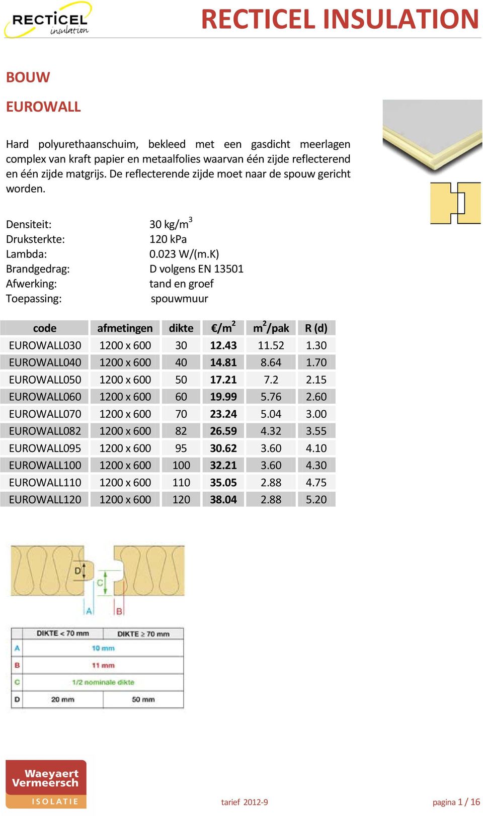 K) Brandgedrag: D volgens EN 13501 tand en groef spouwmuur code afmetingen dikte /m 2 m 2 /pak R (d) EUROWALL030 1200 x 600 30 12.43 11.52 1.30 EUROWALL040 1200 x 600 40 14.81 8.64 1.