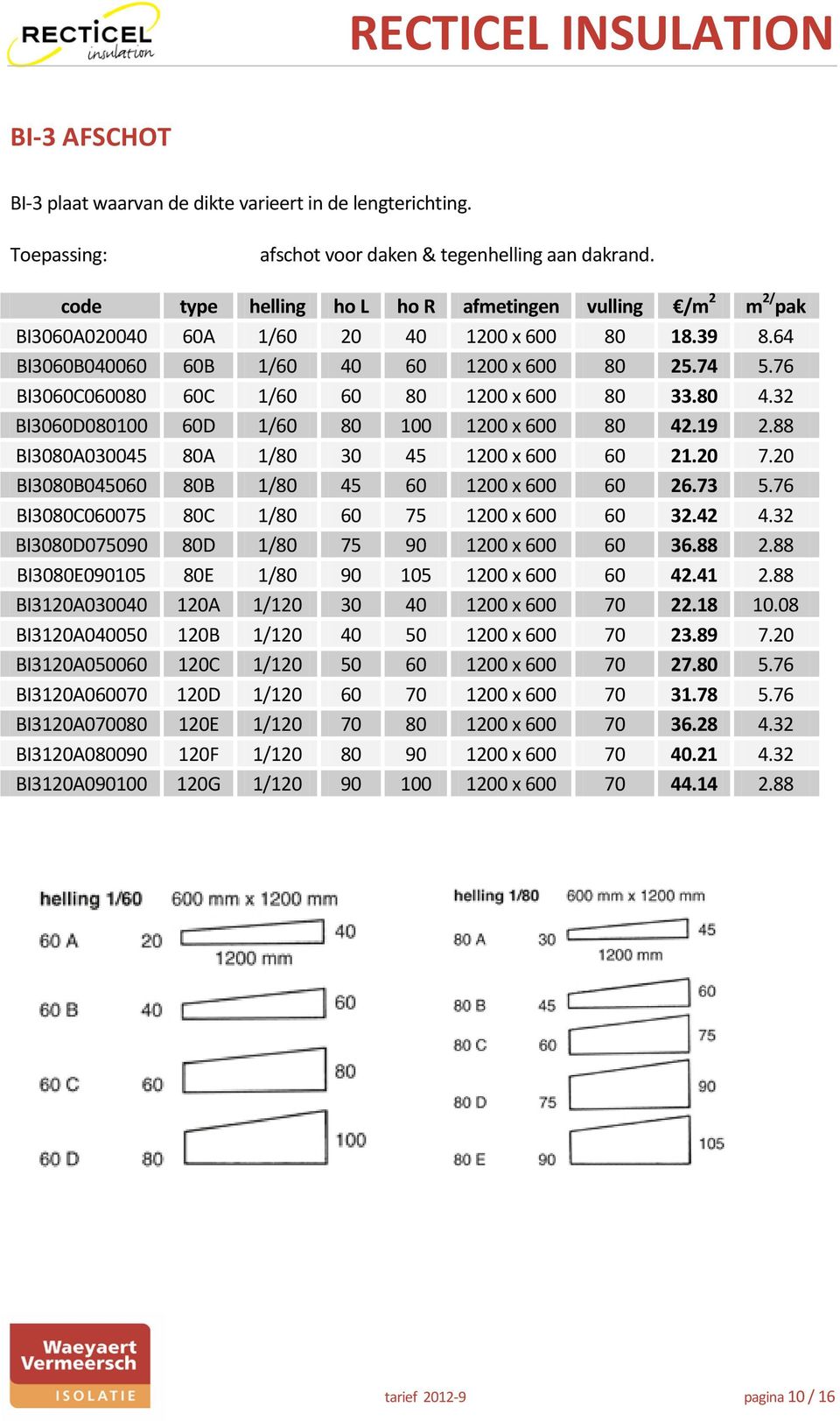 76 BI3060C060080 60C 1/60 60 80 1200 x 600 80 33.80 4.32 BI3060D080100 60D 1/60 80 100 1200 x 600 80 42.19 2.88 BI3080A030045 80A 1/80 30 45 1200 x 600 60 21.20 7.