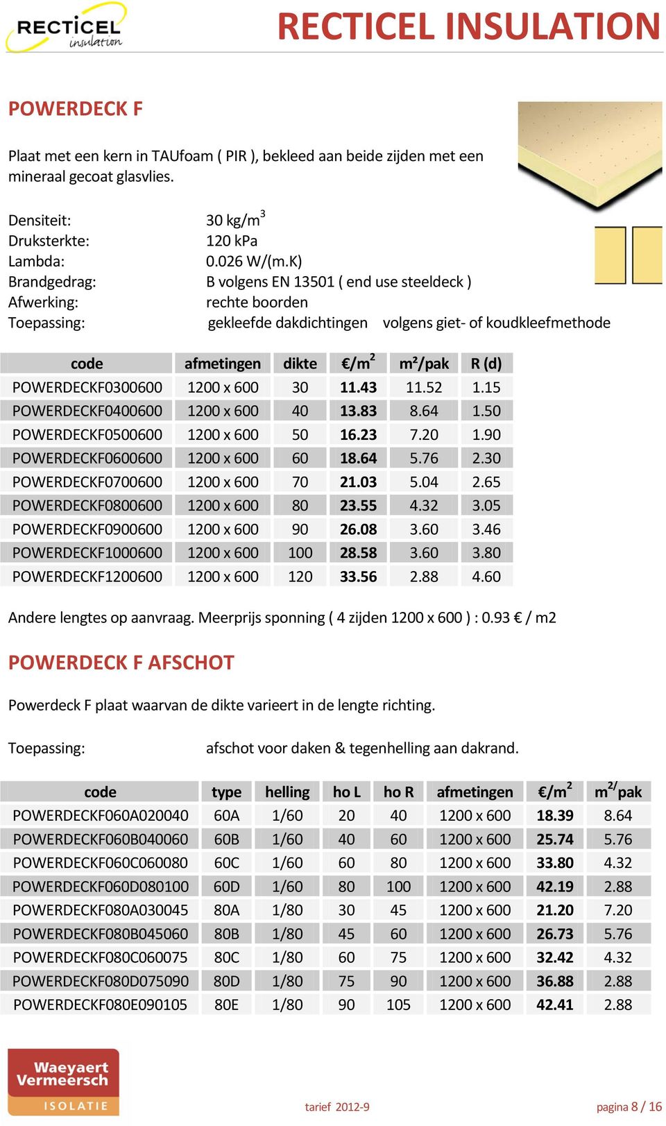 30 11.43 11.52 1.15 POWERDECKF0400600 1200 x 600 40 13.83 8.64 1.50 POWERDECKF0500600 1200 x 600 50 16.23 7.20 1.90 POWERDECKF0600600 1200 x 600 60 18.64 5.76 2.30 POWERDECKF0700600 1200 x 600 70 21.