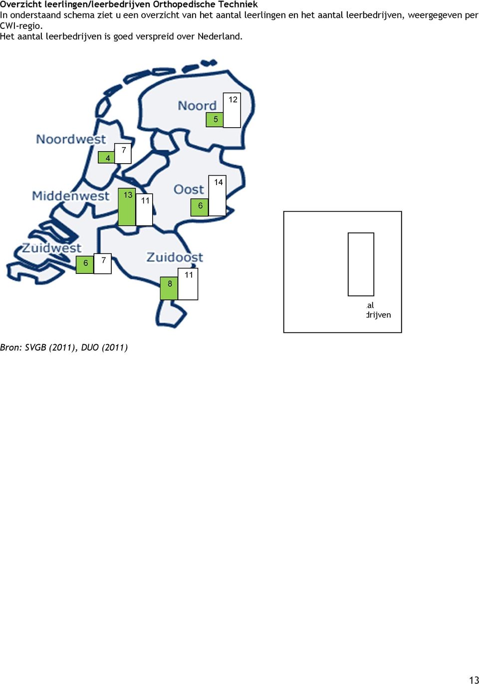 weergegeven per CWI-regio.