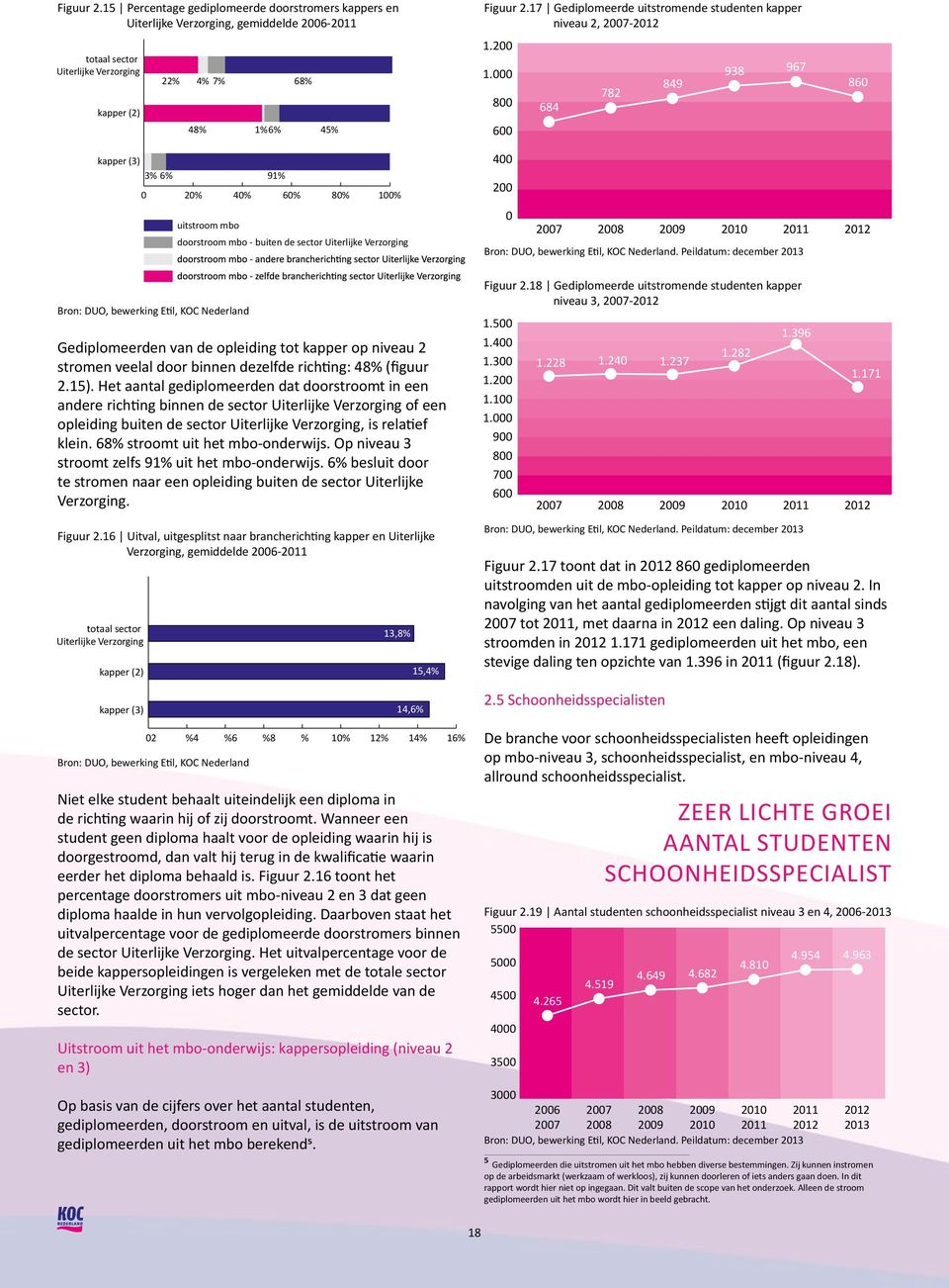 8% 1% uitstroom mbo doorstroom mbo - buiten de sector Uiterlijke Verzorging 17 Gediplomeerde uitstromende studenten kapper niveau 2, 27-212 1.