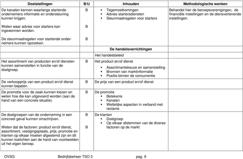 Weten waar advies voor starters kan ingewonnen worden. De steunmaatregelen voor startende ondernemers kunnen opzoeken.