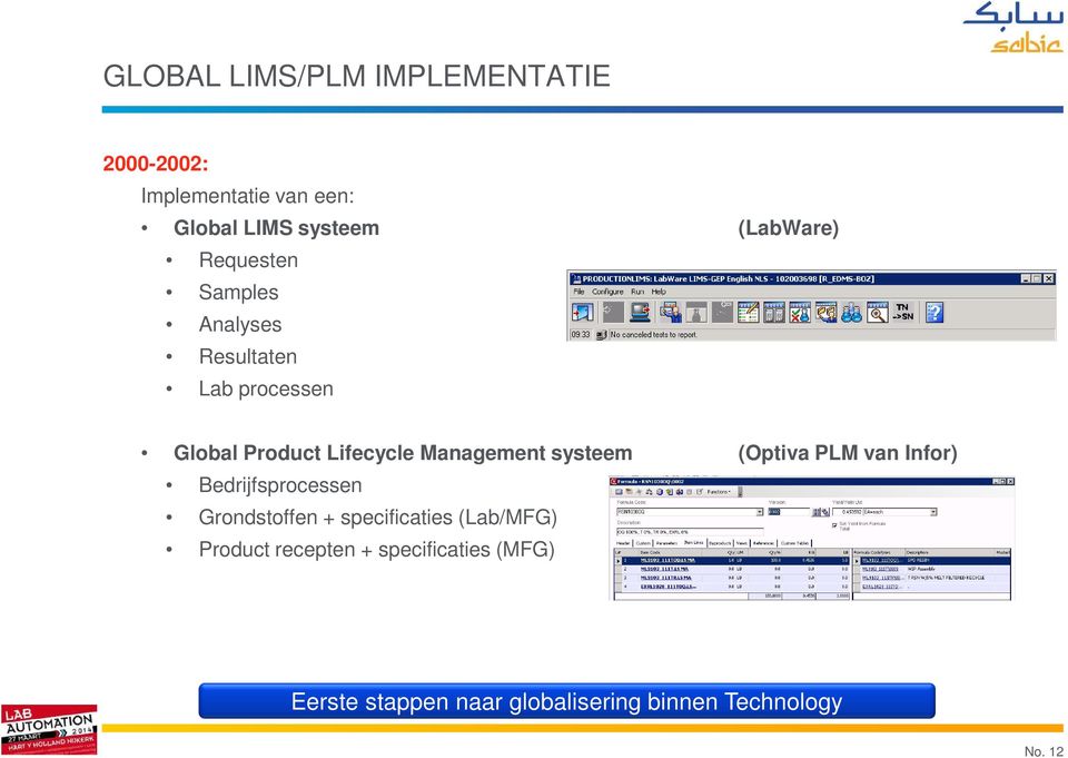 Management systeem (Optiva PLM van Infor) Bedrijfsprocessen Grondstoffen + specificaties