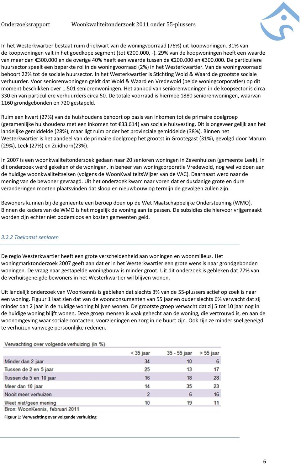 Van de woningvoorraad behoort 22% tot de sociale huursector. In het Westerkwartier is Stichting Wold & Waard de grootste sociale verhuurder.