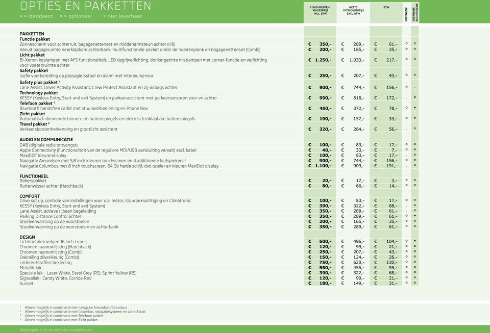 achterbank, multifunctionele pocket onder de hoedenplank en bagagenettenset (Combi) 200,- 165,- 35,- Licht pakket Bi-Xenon koplampen met AFS functionaliteit, LED dagrijverlichting, donkergetinte