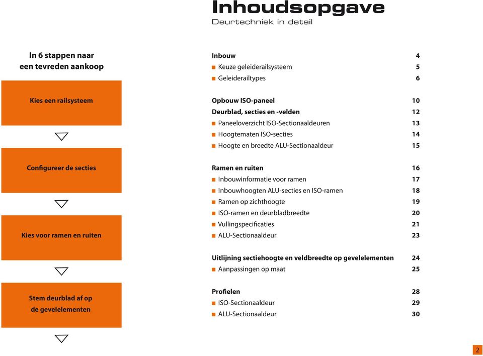 en ruiten 16 Inbouwinformatie voor ramen 17 Inbouwhoogten ALU-secties en ISO-ramen 18 Ramen op zichthoogte 19 ISO-ramen en deurbladbreedte 20 Vullingspecificaties 21