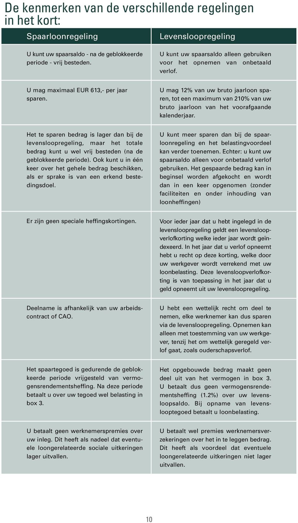 U mag 12% van uw bruto jaarloon sparen, tot een maximum van 210% van uw bruto jaarloon van het voorafgaande kalenderjaar.