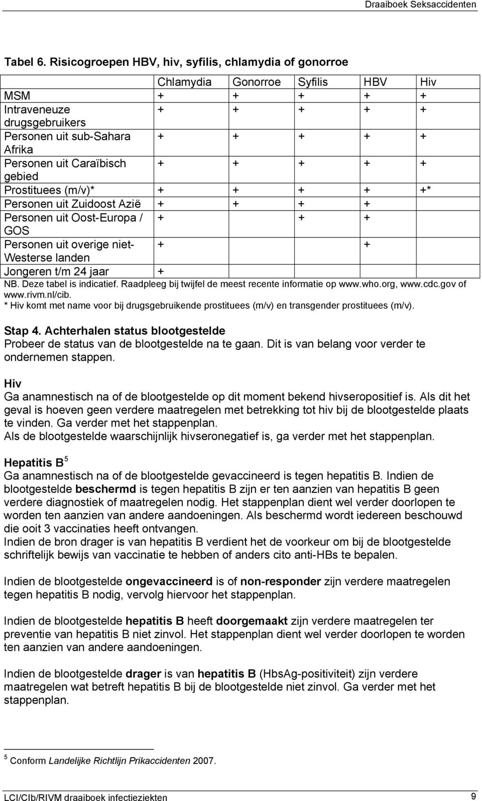 Caraïbisch + + + + + gebied Prostituees (m/v)* + + + + +* Personen uit Zuidoost Azië + + + + Personen uit Oost-Europa / + + + GOS Personen uit overige niet- + + Westerse landen Jongeren t/m 24 jaar +