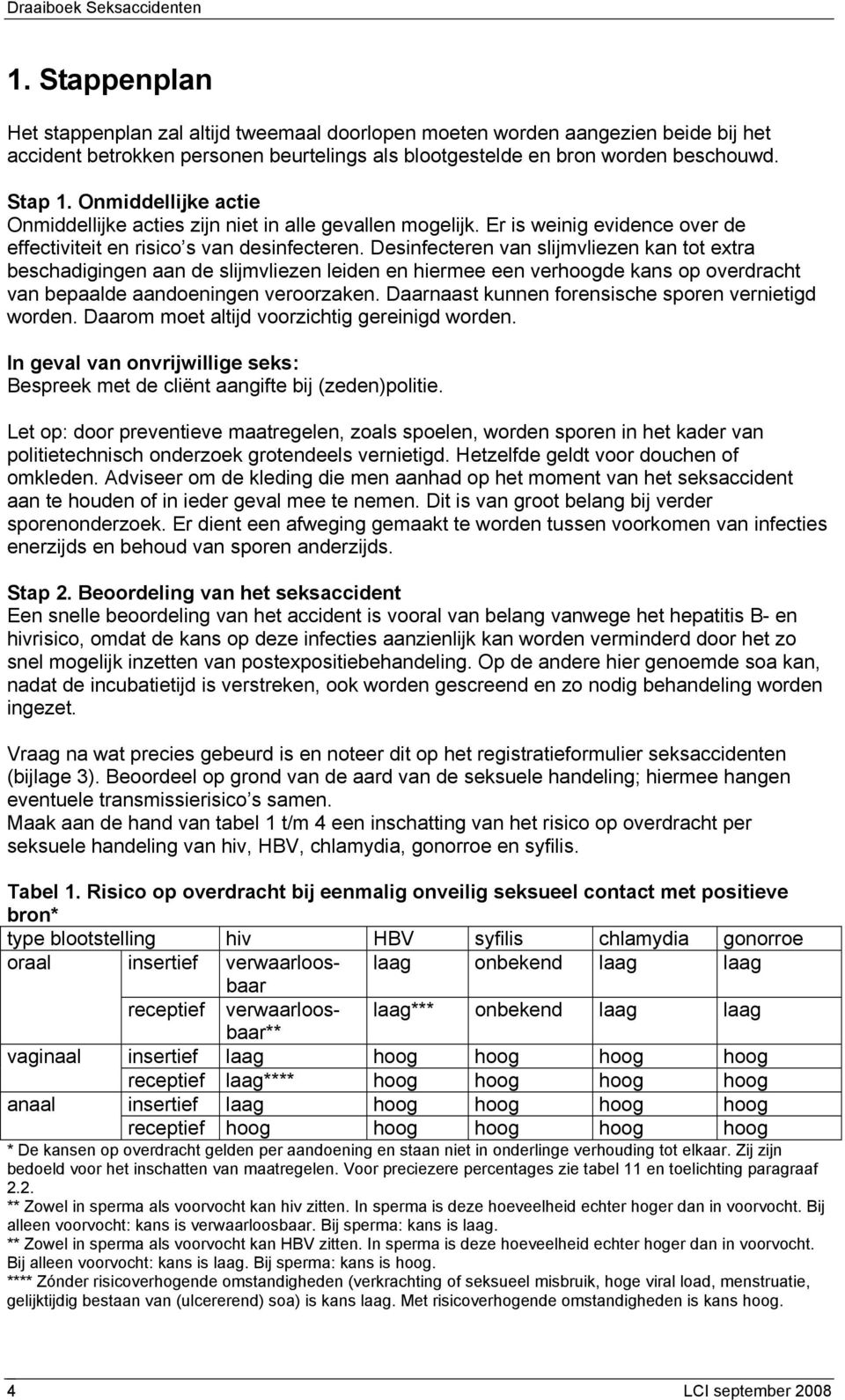 Desinfecteren van slijmvliezen kan tot extra beschadigingen aan de slijmvliezen leiden en hiermee een verhoogde kans op overdracht van bepaalde aandoeningen veroorzaken.