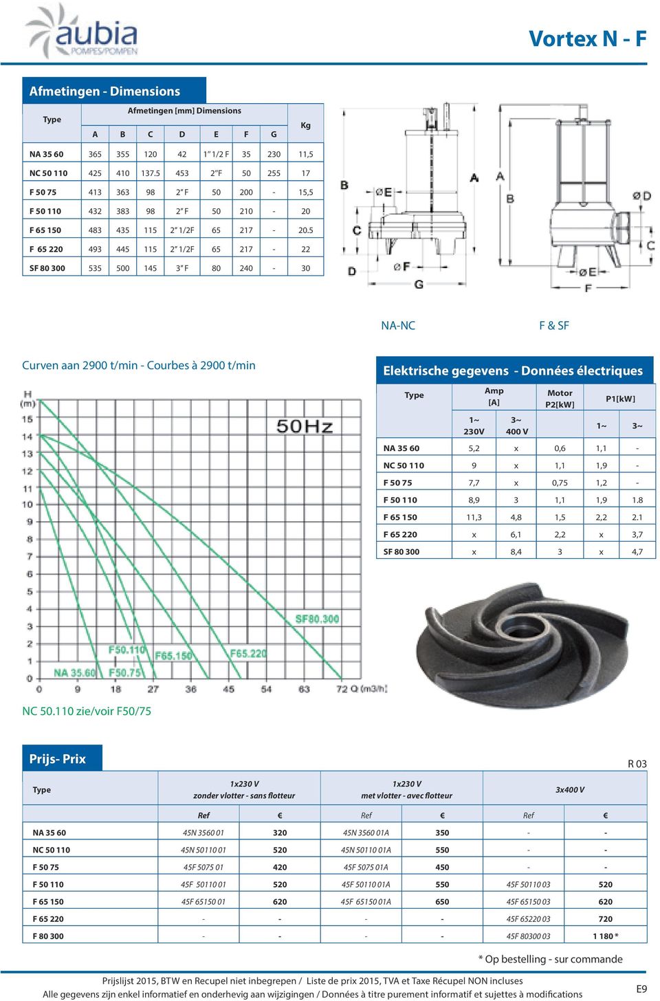 5 F 65 220 493 445 115 2 1/2F 65 217-22 SF 80 300 535 500 145 3 F 80 240-30 NA-NC F & SF Curven aan 2900 t/min - Courbes à 2900 t/min Elektrische gegevens - Données électriques 1~ 230V Amp [A] 3~ 400