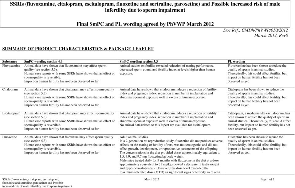 3 PL wording Fluvoxamine Animal data have shown that fluvoxamine may affect sperm quality (see section 5.3).