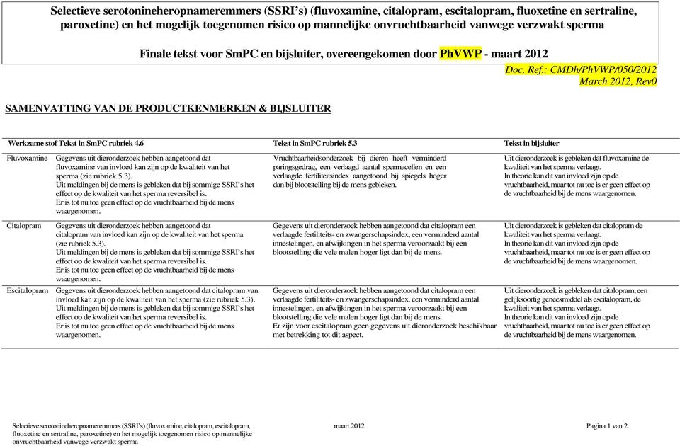 : CMDh/PhVWP/050/2012 March 2012, Rev0 SAMENVATTING VAN DE PRODUCTKENMERKEN & BIJSLUITER Werkzame stof Tekst in SmPC rubriek 4.6 Tekst in SmPC rubriek 5.