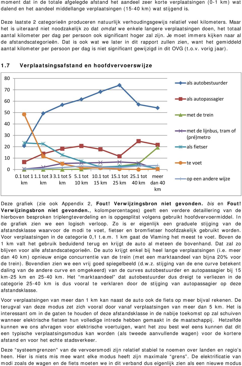 Maar het is uiteraard niet noodzakelijk zo dat omdat we enkele langere verplaatsingen doen, het totaal aantal kilometer per dag per persoon ook significant hoger zal zijn.