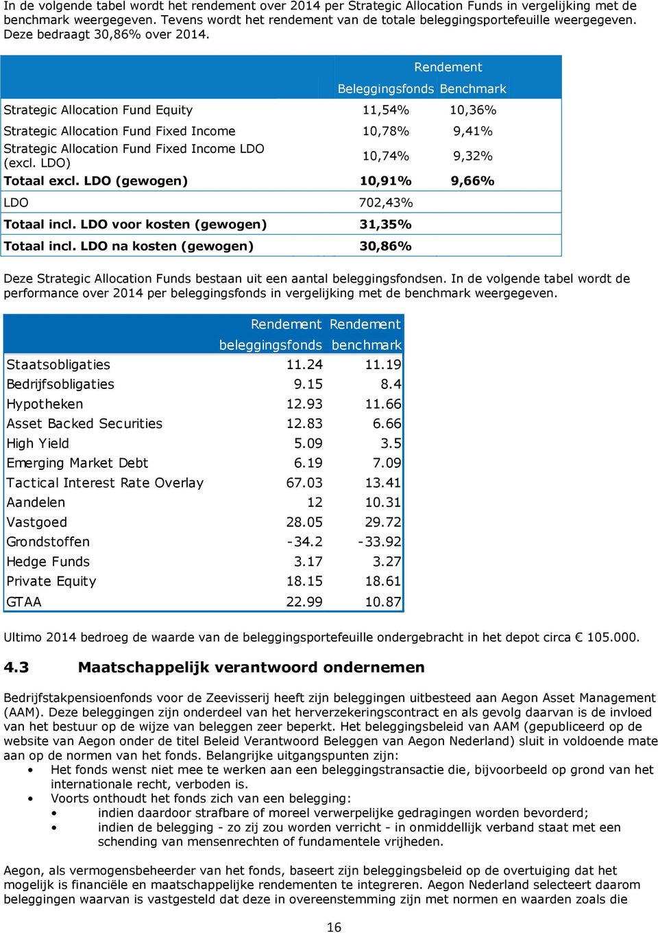 Rendement Beleggingsfonds Benchmark Strategic Allocation Fund Equity 11,54% 10,36% Strategic Allocation Fund Fixed Income 10,78% 9,41% Strategic Allocation Fund Fixed Income LDO (excl.