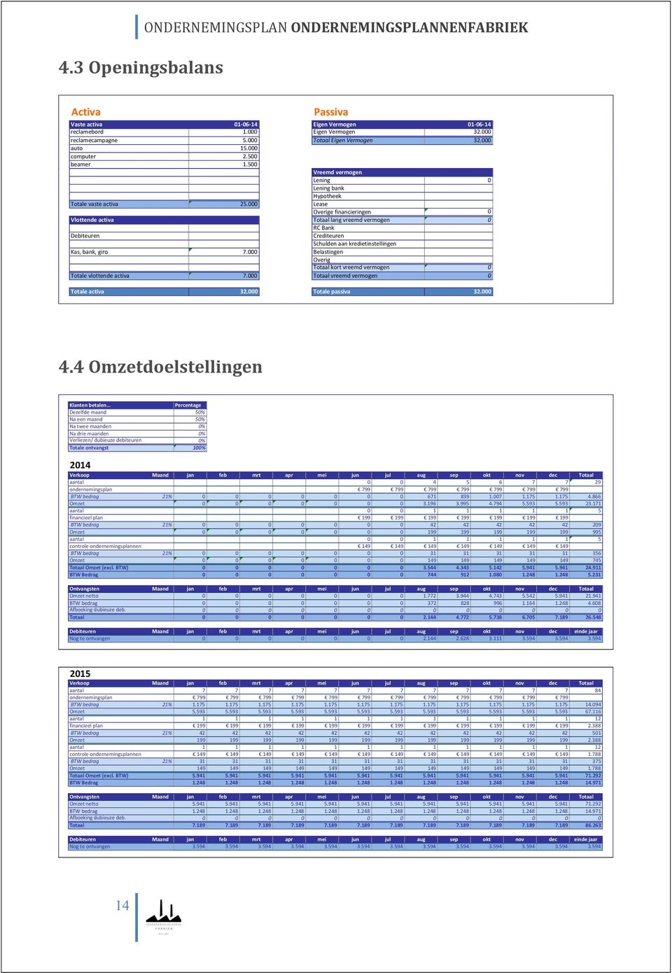 000 Lease Overige.financieringen 0 Totaal.lang.vreemd.vermogen 0 RC.Bank Crediteuren Schulden.aan.kredietinstellingen 7.000 Belastingen Overig. Totaal.kort.vreemd.vermogen 0 7.000 Totaal.vreemd.vermogen 0 32.