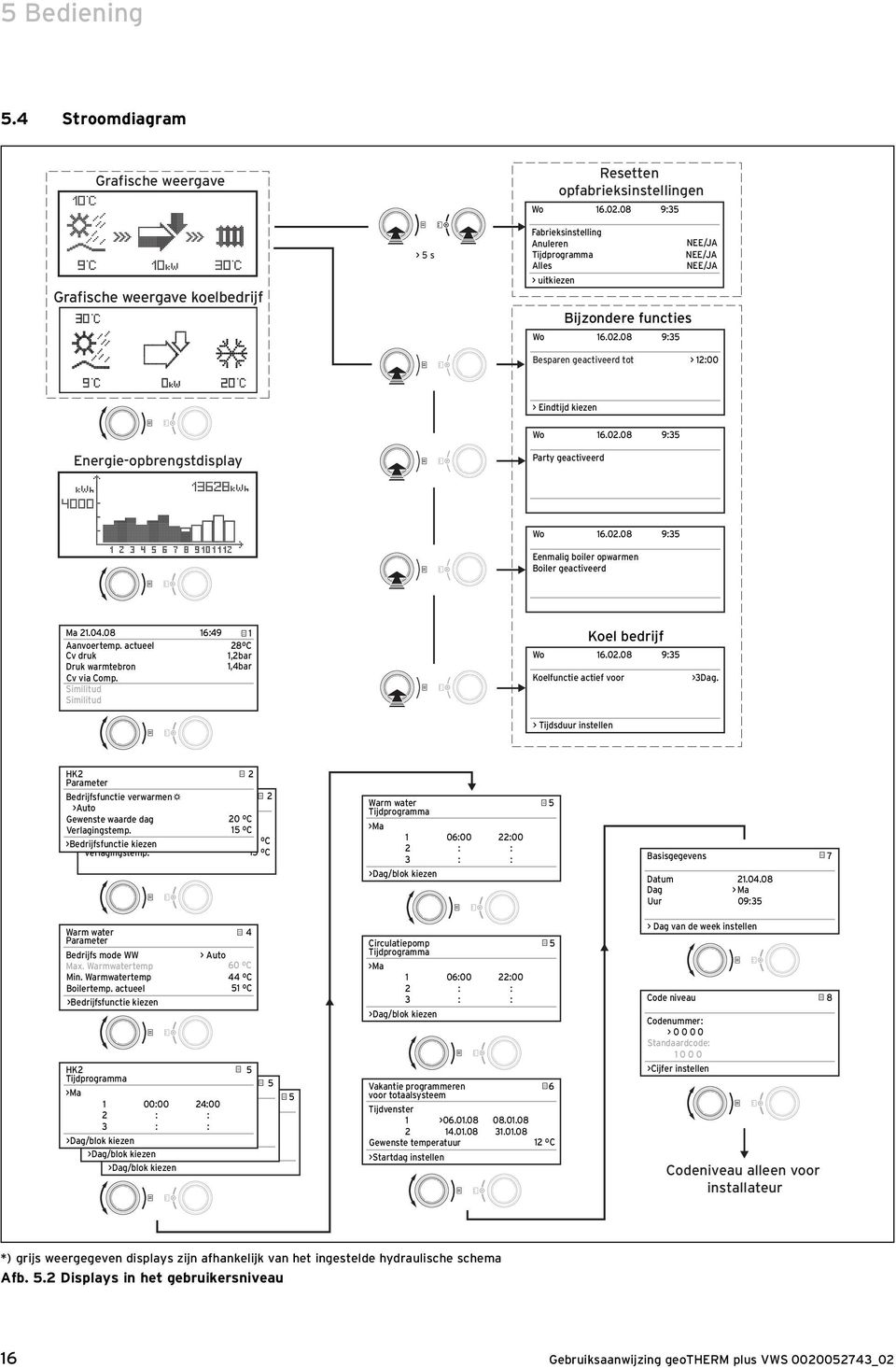 08 9:35 NEE/JA NEE/JA NEE/JA Besparen geactiveerd tot > 12:00 > Eindtijd kiezen Energie-opbrengstdisplay Wo 16.02.08 9:35 Party geactiveerd Wo 16.02.08 9:35 Eenmalig boiler opwarmen Boiler geactiveerd Ma 21.