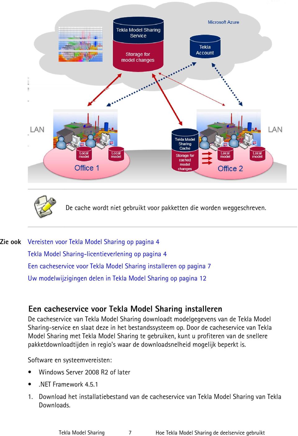 Model Sharing op pagina 12 Een cacheservice voor Tekla Model Sharing installeren De cacheservice van Tekla Model Sharing downloadt modelgegevens van de Tekla Model Sharing-service en slaat deze in