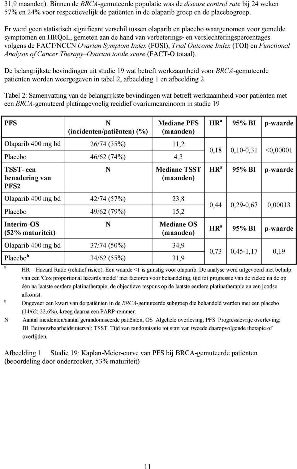 FACT/NCCN Ovarian Symptom Index (FOSI), Trial Outcome Index (TOI) en Functional Analysis of Cancer Therapy Ovarian totale score (FACT-O totaal).