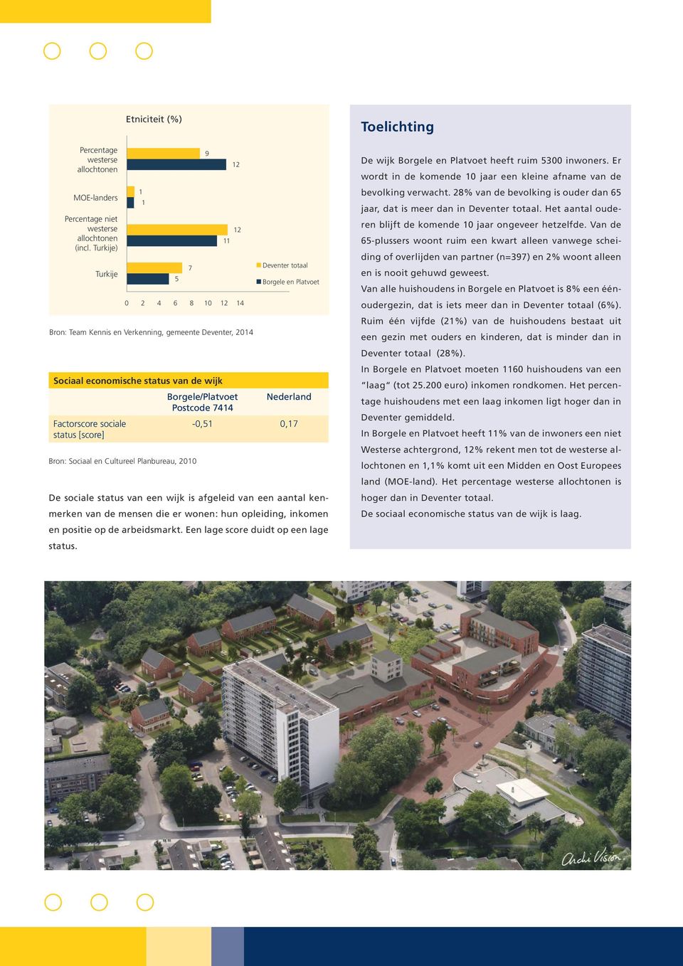 Percentage westerse allochtonen MOE-landers Percentage niet westerse allochtonen (incl.