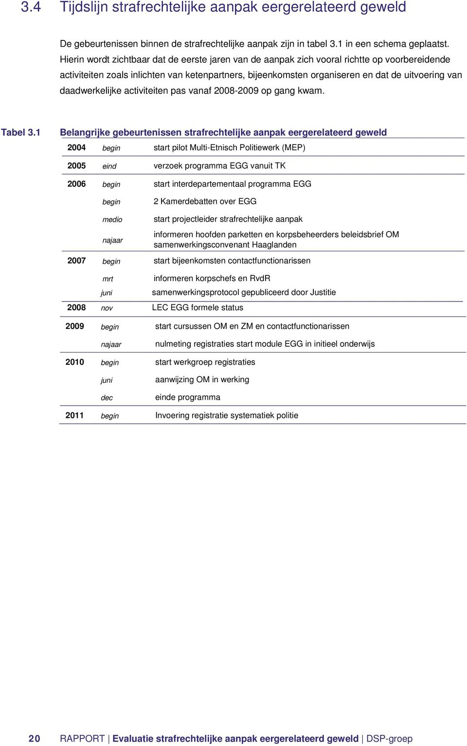 daadwerkelijke activiteiten pas vanaf 2008-2009 op gang kwam. Tabel 3.