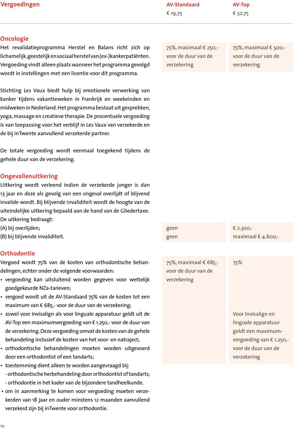 75%, maximaal 250,- voor de duur van de verzekering 75%, maximaal 500,- voor de duur van de verzekering Stichting Les Vaux biedt hulp bij emotionele verwerking van kanker tijdens vakantieweken in