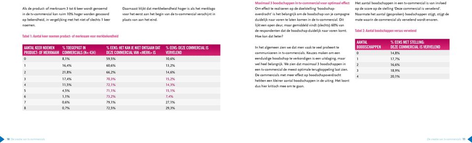 merklogo voor het eerst aan het begin van de tv-commercial verschijnt in plaats van aan het eind.