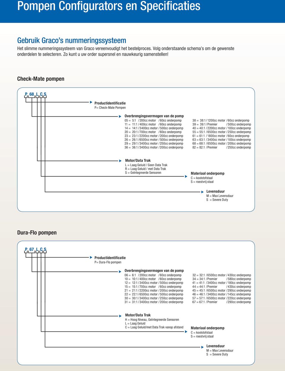 Check-Mate pompen P68 L CS Productidentificatie P= Check-Mate Pompen Overbrengingsvermogen van de pomp 05 = 5:1 / 200cc motor / 60cc onderpomp 11 = 11:1 / 400cc motor / 60cc onderpomp 14 = 14:1 /