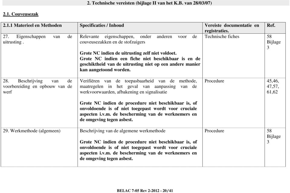 Grote NC indien een fiche niet beschikbaar is en de geschiktheid van de uitrusting niet op een andere manier kan aangetoond worden. Ref. Technische fiches 58 Bijlage 3 28.