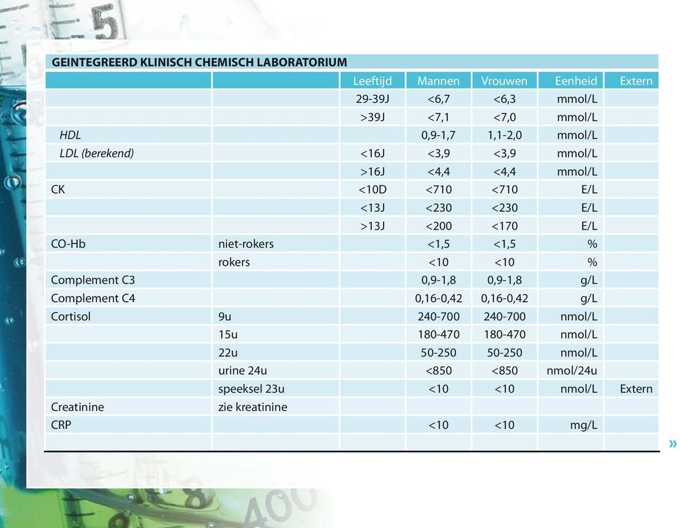 C3 0,9-1,8 0,9-1,8 g/l Complement C4 0,16-0,42 0,16-0,42 g/l Cortisol 9u 240-700 240-700 nmol/l 15u 180-470 180-470 nmol/l 22u