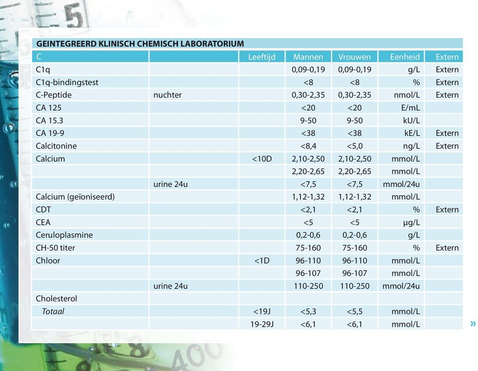 <7,5 <7,5 mmol/24u Calcium (geïoniseerd) 1,12-1,32 1,12-1,32 mmol/l CDT <2,1 <2,1 % Extern CEA <5 <5 μg/l Ceruloplasmine 0,2-0,6 0,2-0,6 g/l CH-50 titer