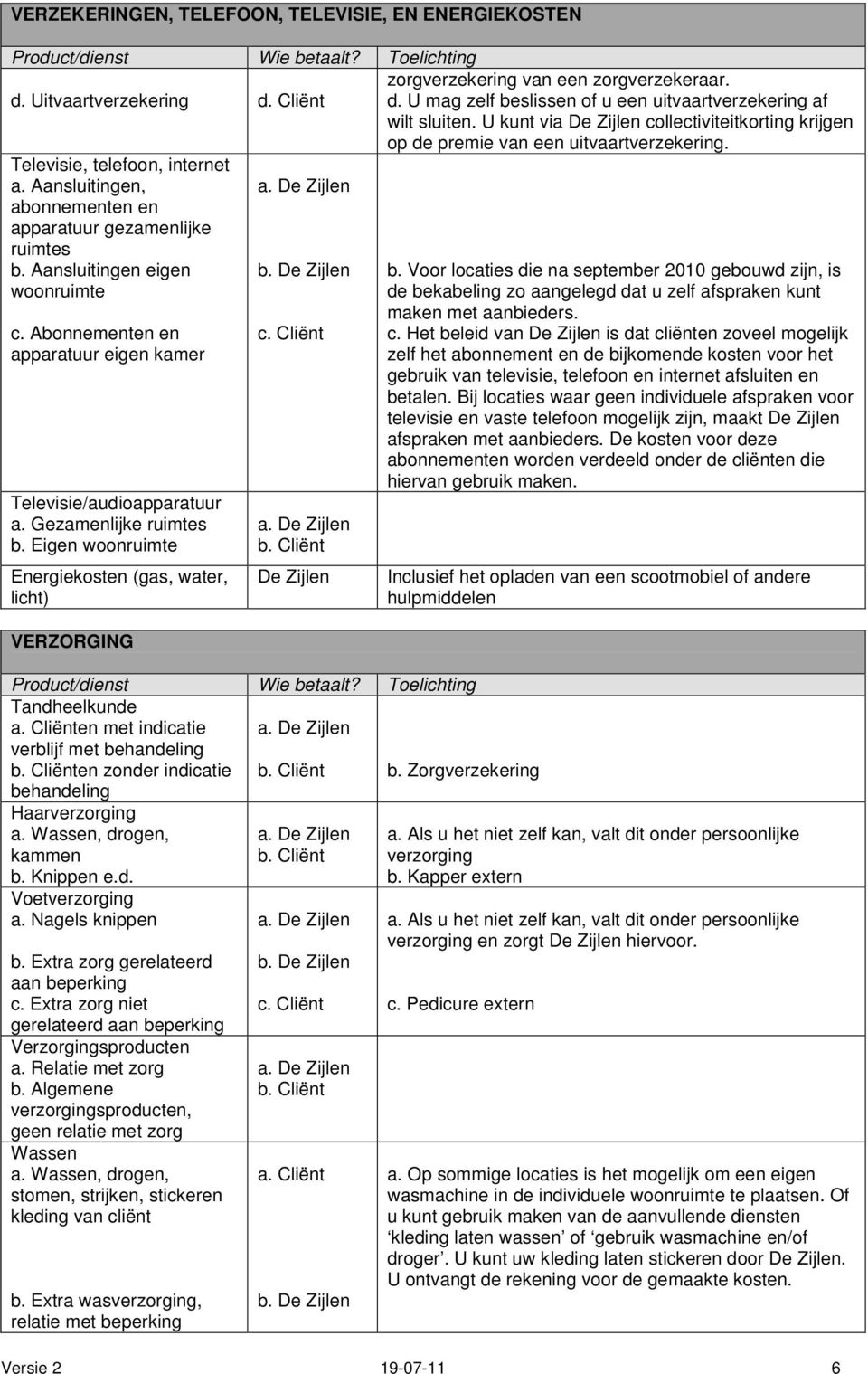 Cliënt De Zijlen Tandheelkunde a. Cliënten met indicatie verblijf met behandeling en zonder indicatie b. Zorgverzekering behandeling Haarverzorging a. Wassen, drogen, kammen b. Knippen e.d. Voetverzorging a.