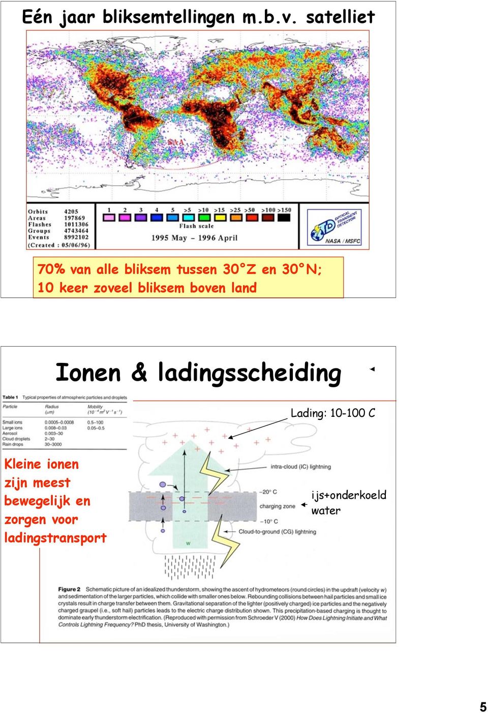 zoveel bliksem boven land Ionen & ladingsscheiding Lading: