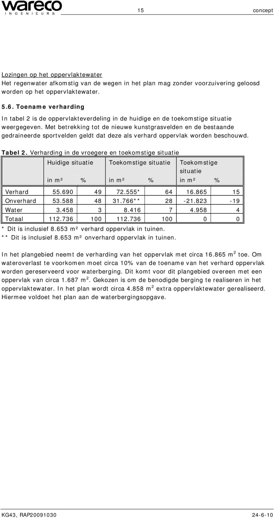 Met betrekking tot de nieuwe kunstgrasvelden en de bestaande gedraineerde sportvelden geldt dat deze als verhard oppervlak worden beschouwd. Tabel 2.