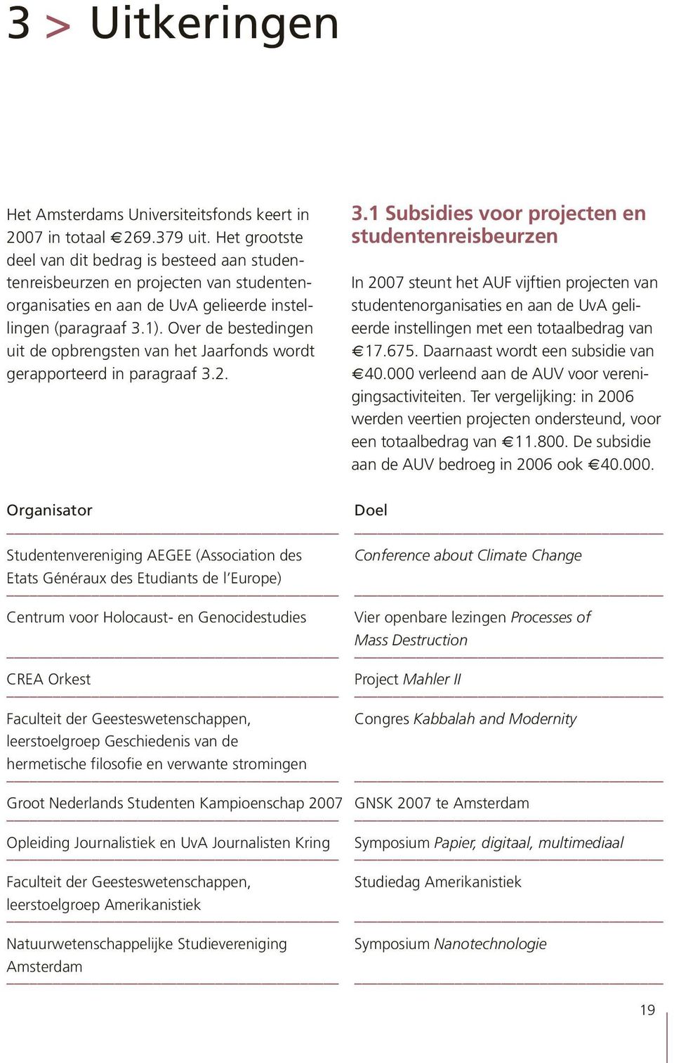 Over de bestedingen uit de opbrengsten van het Jaarfonds wordt gerapporteerd in paragraaf 3.