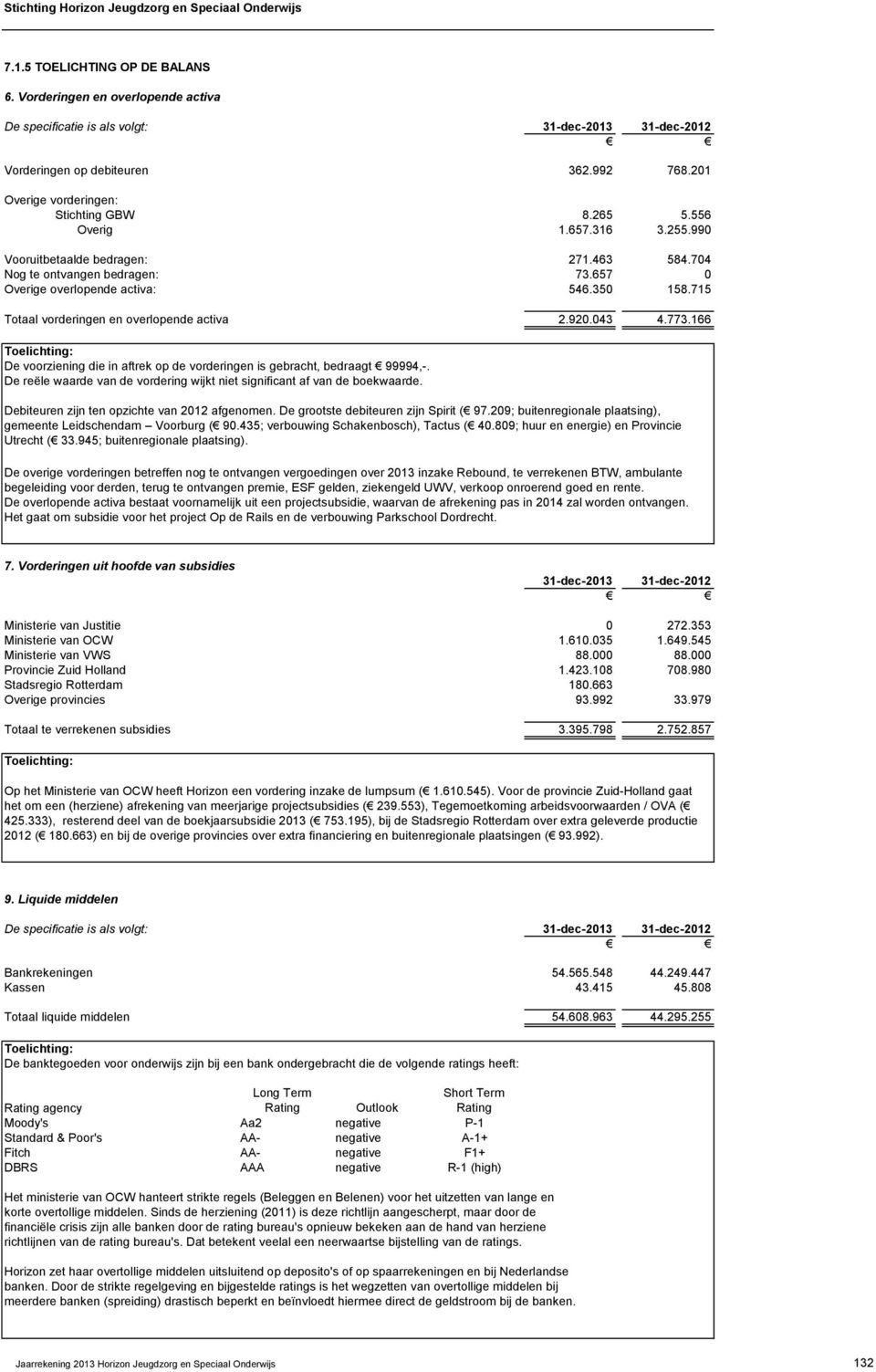 990 Vooruitbetaalde bedragen: 271.463 584.704 Nog te ontvangen bedragen: 73.657 0 Overige overlopende activa: 546.350 158.715 Totaal vorderingen en overlopende activa 2.920.043 4.773.